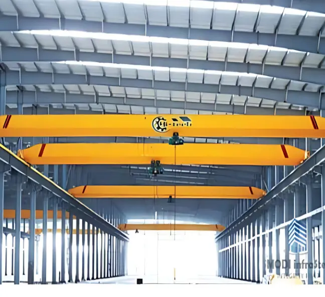 Types of Crane Systems